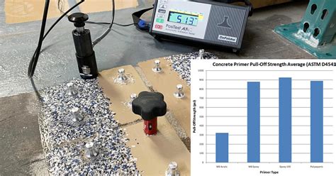 coating adhesive strength test